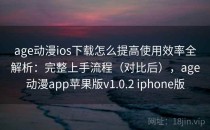age动漫ios下载怎么提高使用效率全解析：完整上手流程（对比后），age动漫app苹果版v1.0.2 iphone版